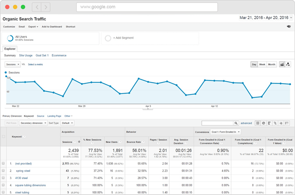 online-search-traffic