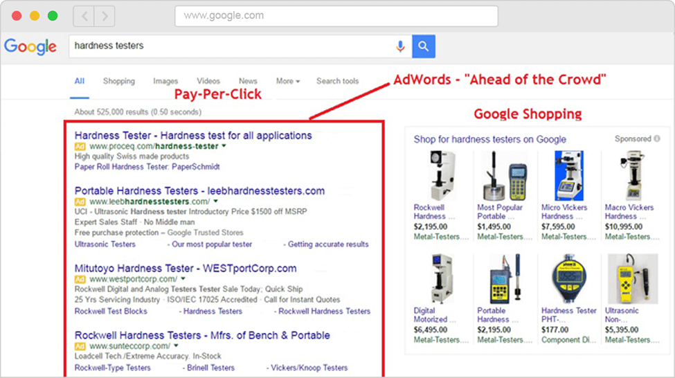 Google-Ads-Pay-Per-Click Campaign Reports